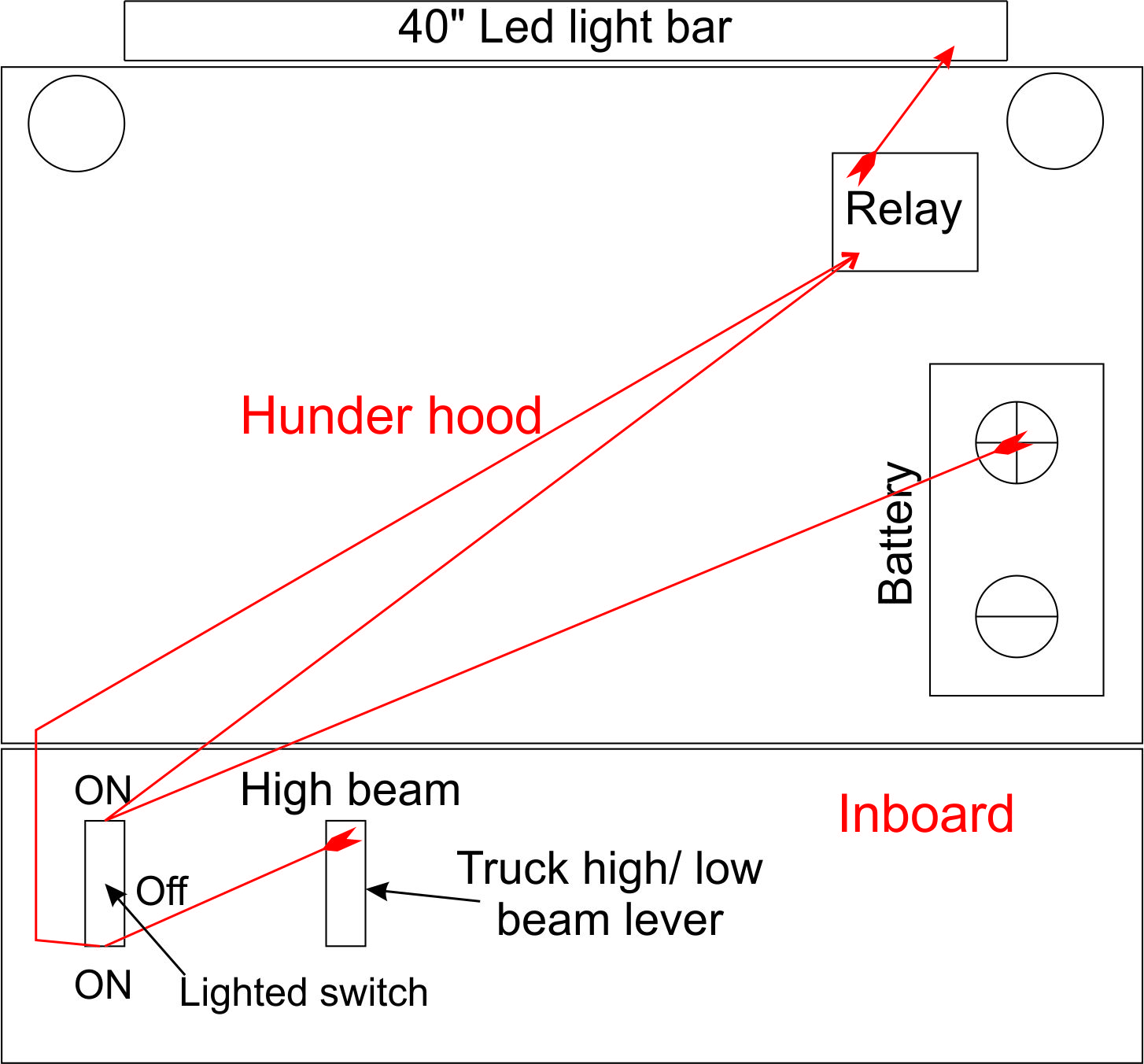 Led Light Bar Wiring Diagram With Switch from www.f150forum.com