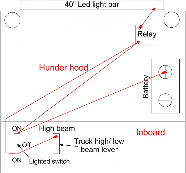 Led light bar wiring-40_led_light_bar.jpg