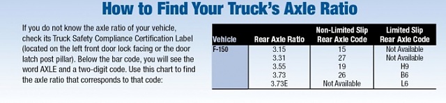 What is the axle ratio on my 2010 F150?-axle-codes.jpg