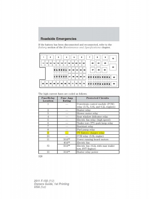 Trailer battery charge Fuse-pages-2011-owners-guide11f12og1e_page_1.jpg