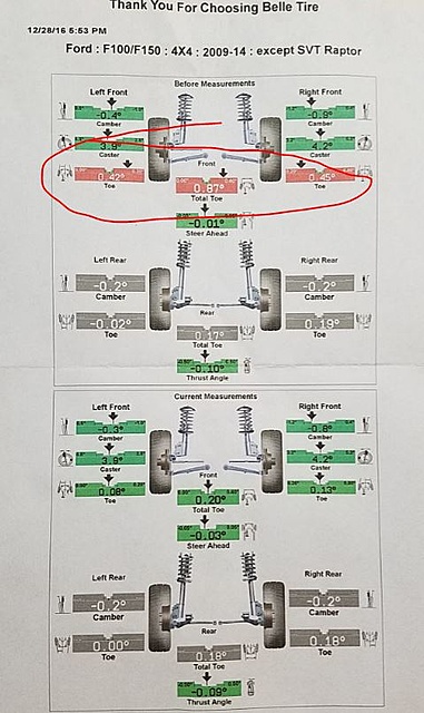 Leveling kit and alignment-belle.jpg