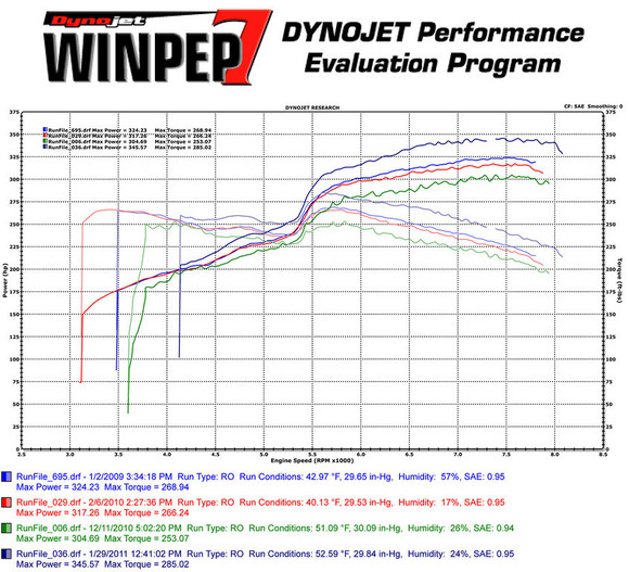 Name:  dynochart-thumb-valvecoking_zps0ef7066c.jpg
Views: 288
Size:  126.0 KB