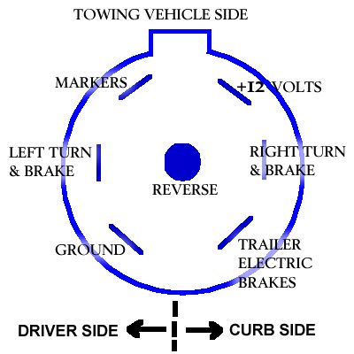 7 Pin Round Trailer Connector Wiring Diagram from www.f150forum.com