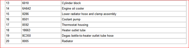 5.0 coolant leak-coolant-flow-2.png