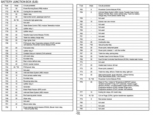 Need a bit of help locating a power wire. - Ford F150 ... 2014 f 150 fuse diagram 