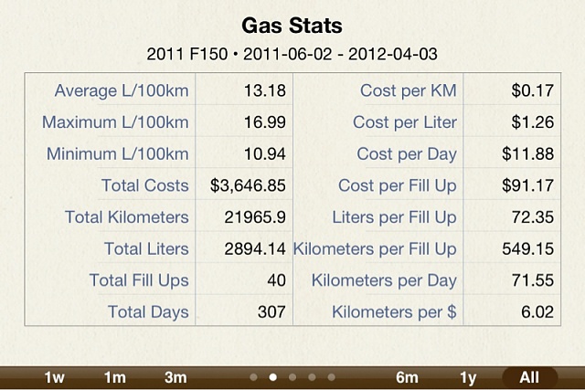 Interesting MPG test with iPhone app-image-2946279762.jpg
