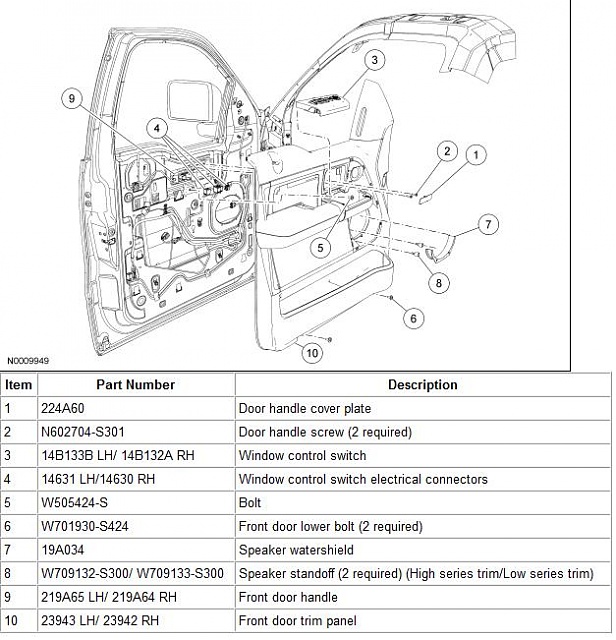 Ford Truck Enthusiasts Forums