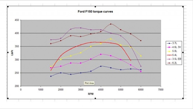 Truck pulling power around 3500 - 4000 rpm-image-3996903765.jpg