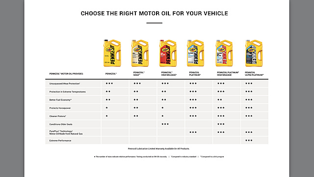 5.4L Engine Oil - &quot;What Should I Use?&quot;-photo86.jpg
