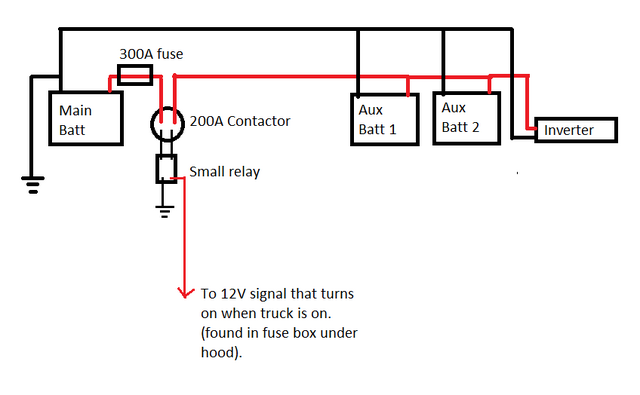 installing power inverter in bed of truck. anyone did this??-djekwkc.png