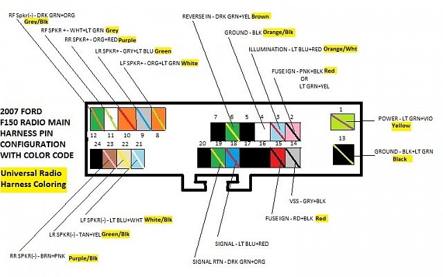 [DIAGRAM] I Need The 1992 E350 Ford Radio Wire Colors Harness Diagram