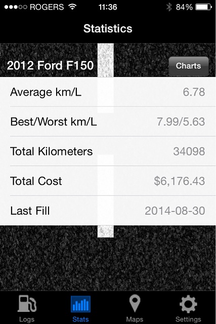 REAL no sales bs Fuel economy with ecoboost-image-1321074136.jpg