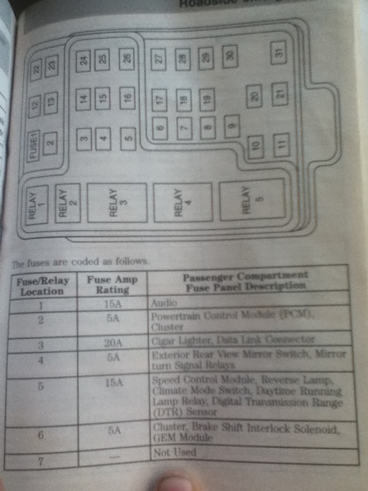 Fuse Box Diagram For 1997 Ford Expedition Creative Wiring