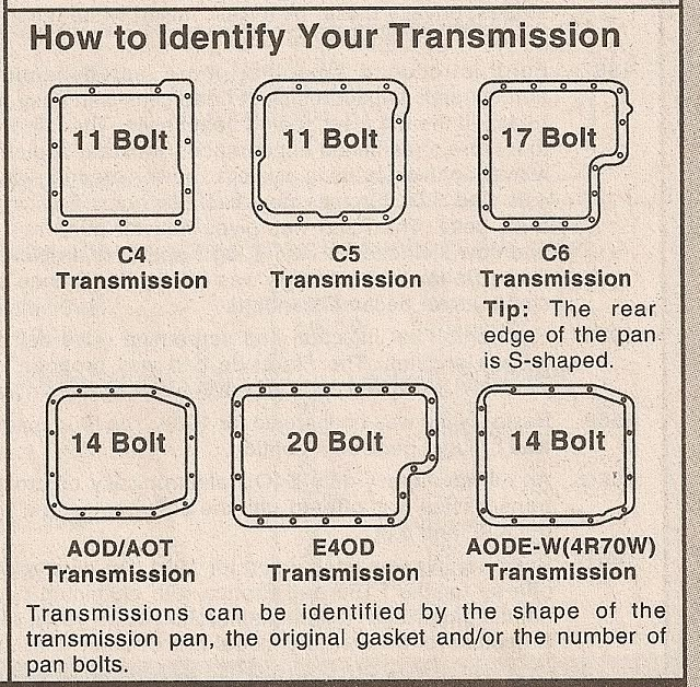 Ford Transmission Interchange Chart