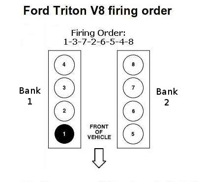 Firing order 2001 ford f150 46 i have a 2001 ford f150 46 tritan v8 4x2 my ...