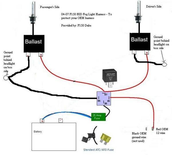 Basic Fog Light Wiring Diagram Without Relay from www.f150forum.com