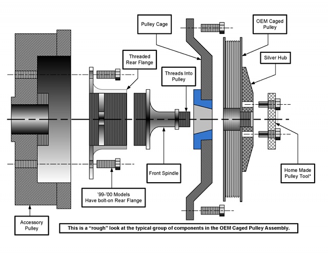 Ultimate 5.4 Blower Swap Notes and Diagrams. - Page 2 - Ford F150 Forum ...