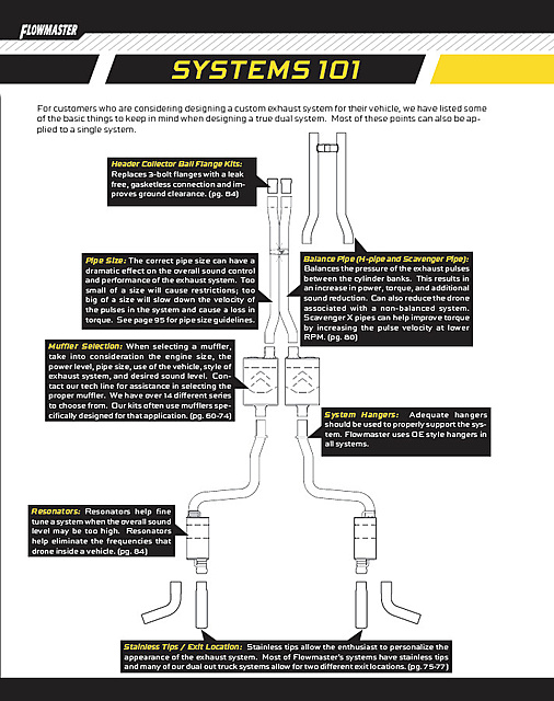 Design a Custom Exhaust System for your F-150-so5zfhl.jpg