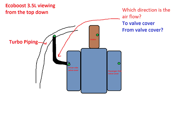 Driver side valve cover breather(if it is a breather) air flow direction?-untitled.png