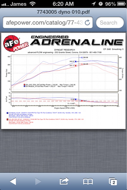 aFe Scorcher Module for ECOBOOST - TAPAutoParts.com-image-1250481687.jpg