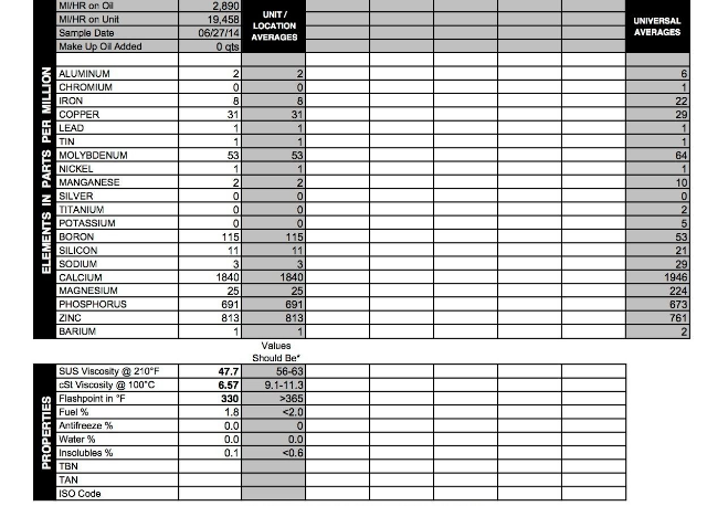 EcoBoost 3.5 L Engine Oil Fuel Dilution - Problem Solved?-forumrunner_20140914_111158.jpg