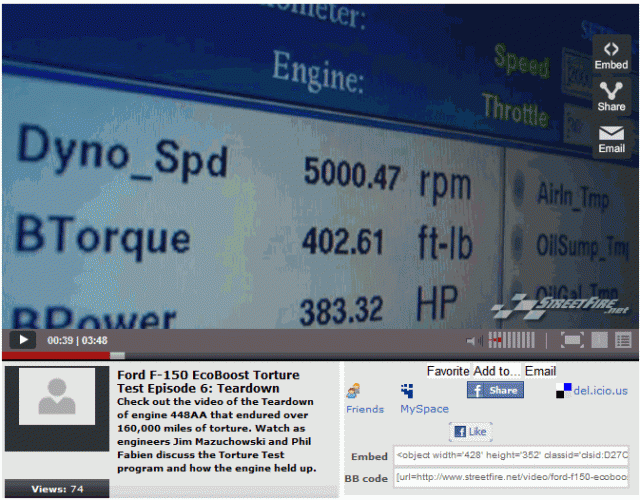 Whats the fuss over the ecoboost?-engine-hero-448aa-dino-readings-after-torture-testing-3.gif
