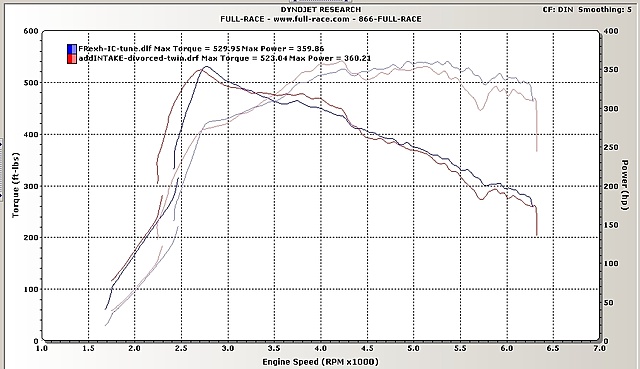 Definitive Full Race Motorsports Eco-Boost Thread-ndwtxoj.jpg