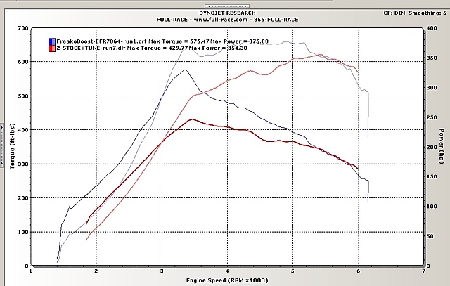 Definitive Full Race Motorsports Eco-Boost Thread-9czbgob.jpg