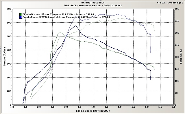 Definitive Full Race Motorsports Eco-Boost Thread-eawjptj.jpg