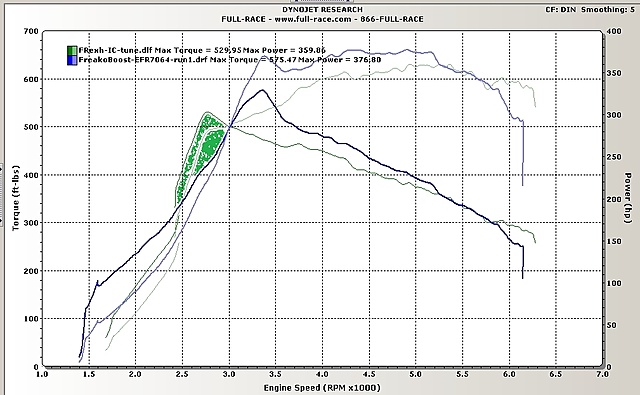 Definitive Full Race Motorsports Eco-Boost Thread-1zgyn5o.jpg