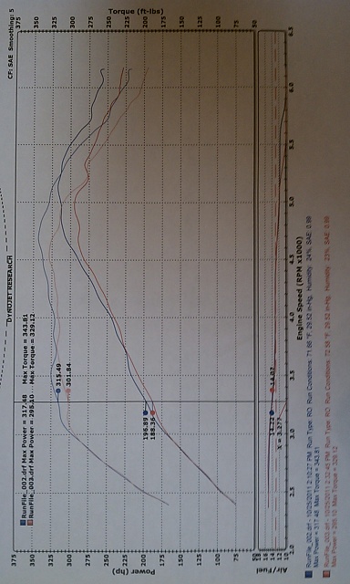 Video: Ecoboost Dyno Stock Baseline 323WHP/389WTQ-imag0111.jpg