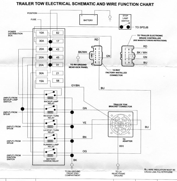 Ford Trailer Brake Controller Wiring Diagram from www.f150forum.com