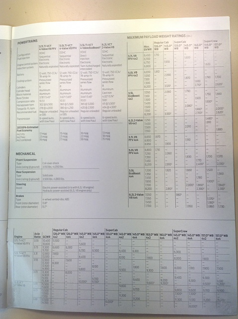 Towing numbers for 5.0 dont make sense-image.jpg