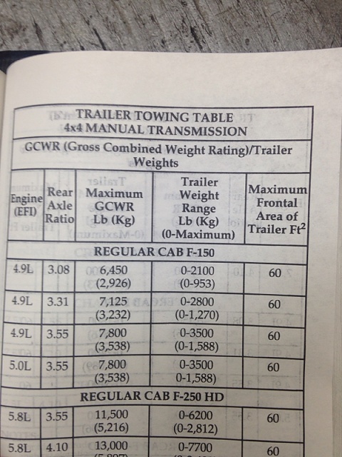 1996 F150 Towing Capacity Chart