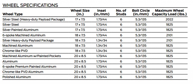 Gross Axle Weight Rating vs Max Wheel Rating-capture2015.jpg