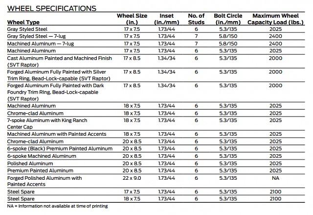 Axle Weight Chart