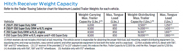 Towing loaded car hauler question;-capture.png