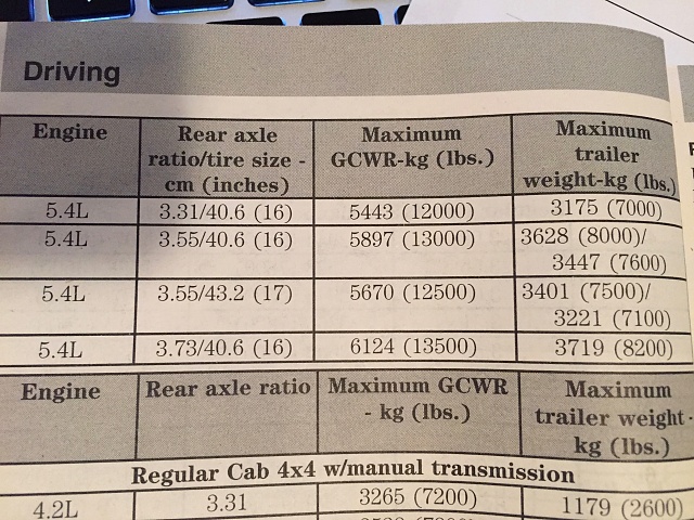 Towing GVWR Question-img_7826.jpg