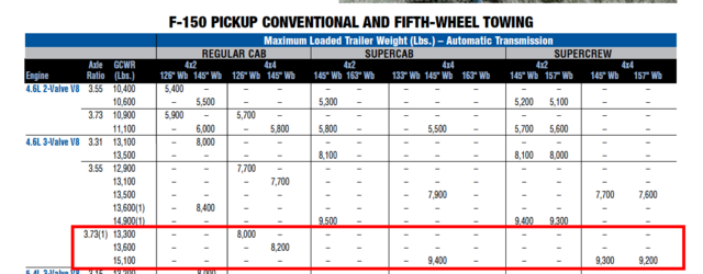 2010 4.6 3v Towing Quesitons-screen-shot-2017-06-04-5.29.10-pm.png