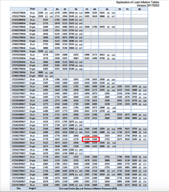 E rated psi?-hdpp-rating-17-inch-tires.png