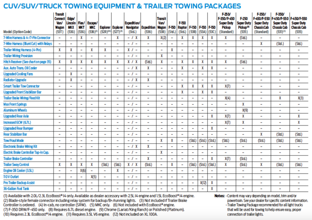 2017 3.5 Ecoboost Towing Capacity-screen-shot-2017-09-26-7.58.50-pm.png