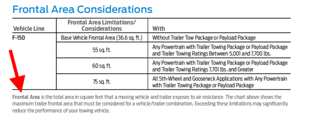Towing 8200lb travel trailer w/2016 3.5-towing-frontal-area.png