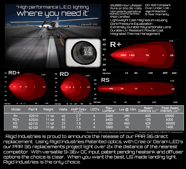 Rigid Industries R-Series into OEM Fog Lights-image-3510104290.jpg