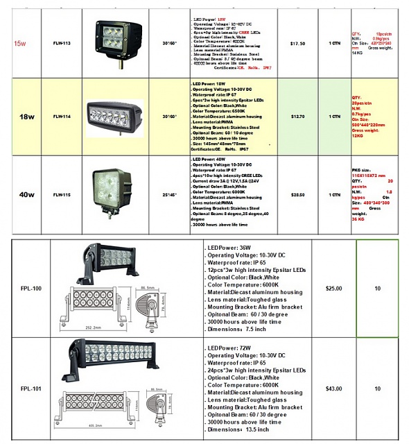 LED Light Bars &amp; work lights factory direct ... literally-dfbgf.jpg