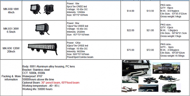 LED Light Bars &amp; work lights factory direct ... literally-more-led.jpg