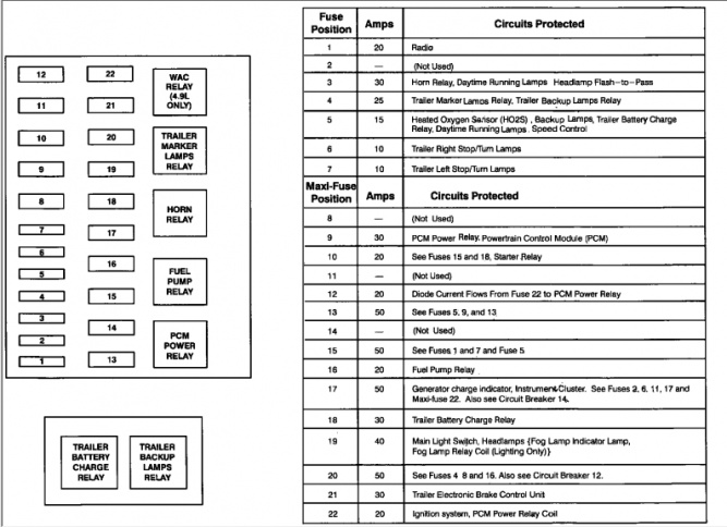 EEC Relay Location? - Ford F150 Forum - Community of Ford ... 1995 ford starter relay diagram 